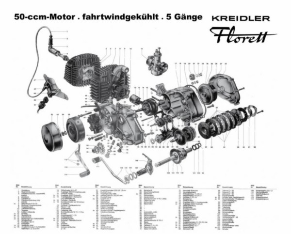 Accessoire poster motorblok 50cc 5v Kreidler 60x74cm in koker