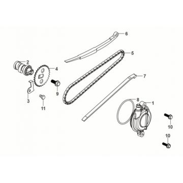 Distributieketting Sym Fiddle IV 50 Euro 5