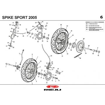 Wielen Rieju Spike rood 2005 2-takt