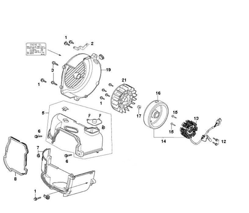 Ontsteking - Stator - Vliegwiel - Koelkappen - Koelvin GY6 10 / 12 inch Euro 2 ←2018 EURO2