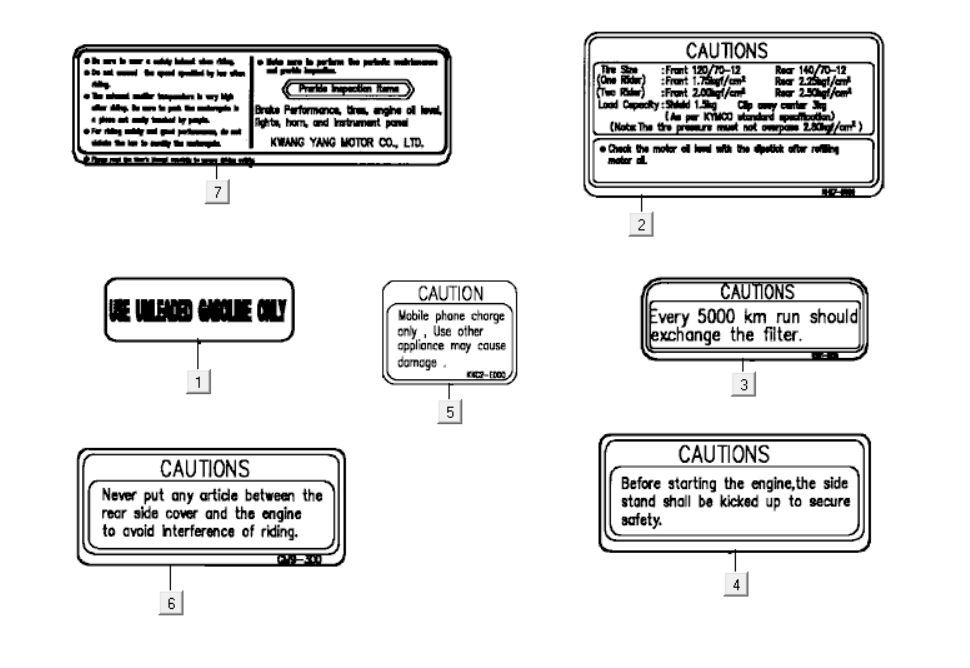 Veiligheid- en waarschuwingsstickers Kymco Grand Dink 250